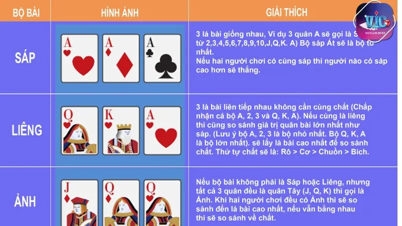 Game thủ gần như nắm chắc phần thắng khi sở hữu 3 bộ bài trong ảnh này